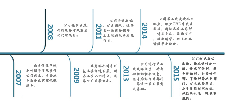 企业发展2.jpg